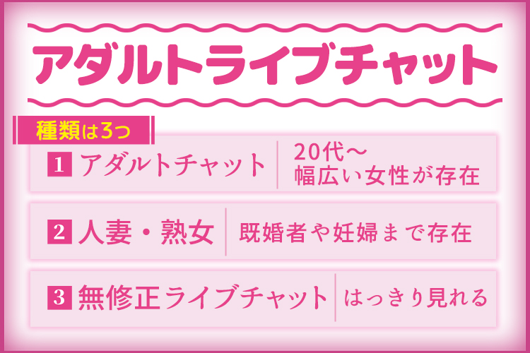アダルトライブチャットの種類は主に3つ