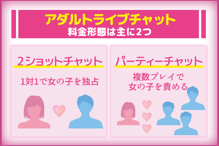 アダルトライブチャットの料金形態は主に2つ