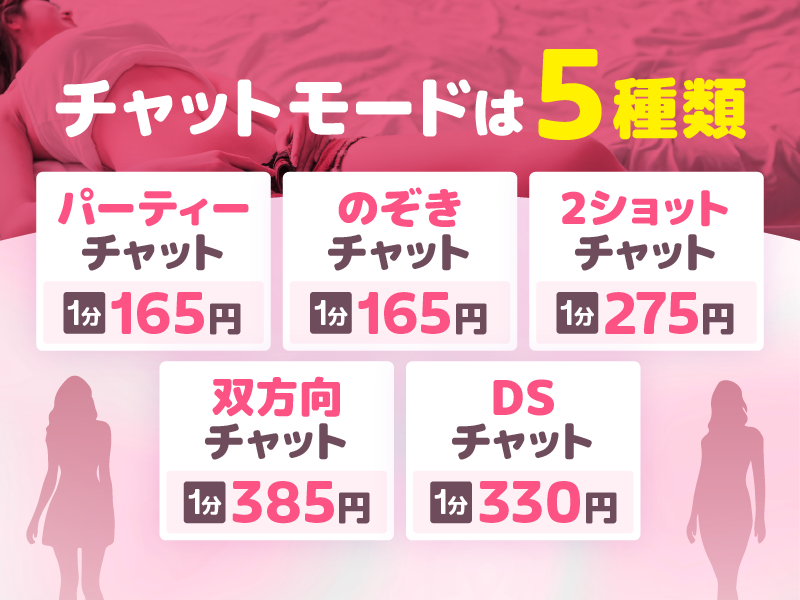 エンジェルライブの料金|ポイント制とチャットの種類