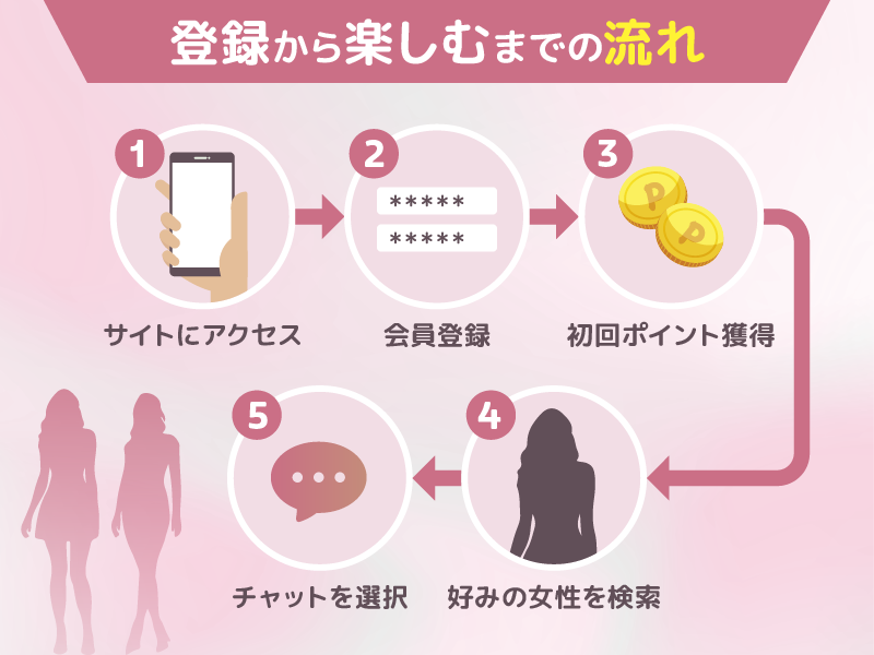 ジュエルライブの使い方|登録から楽しむまでの流れ