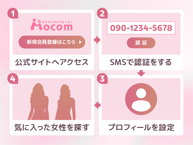 モコムを試したい!登録から利用までの流れ