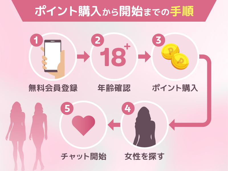 FANZAライブチャットのポイント購入から開始までの手順