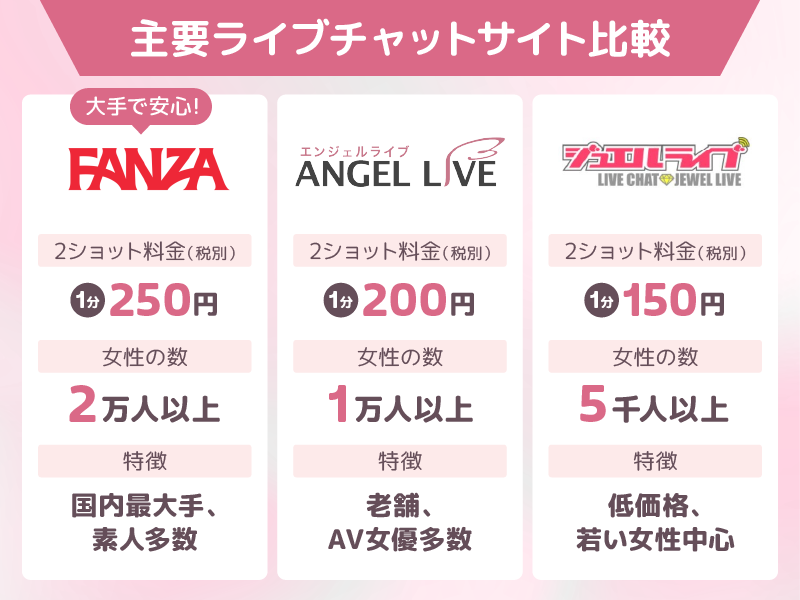 FANZAライブチャットがおすすめな人とは? 他サイトの比較