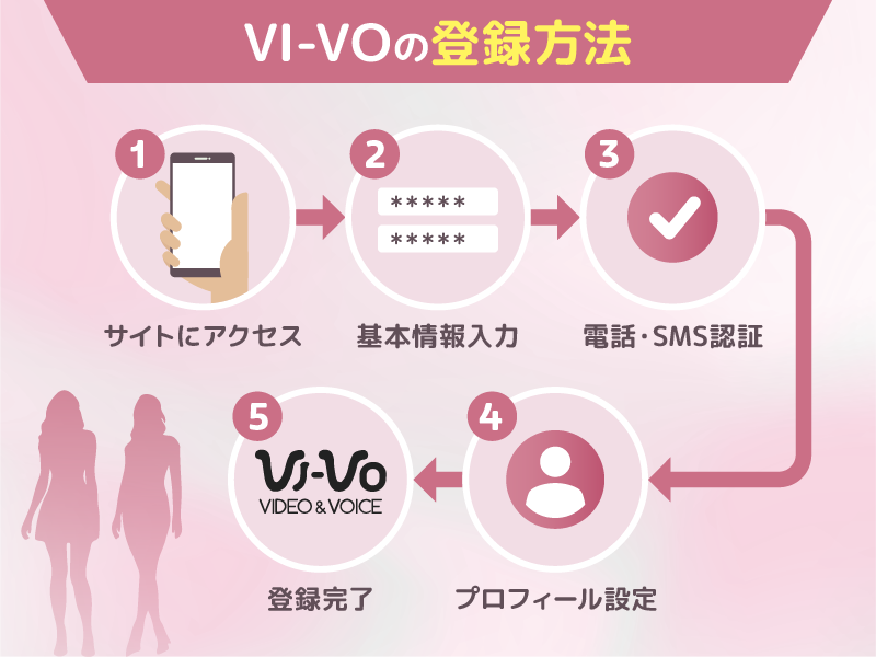 VI-VO(ビーボ)の登録方法 【5分で完了】